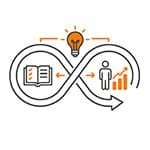 ChiefAI Ongoing Enablement