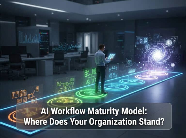 AI Workflow Maturity Model - diagnosing where your organization actually stands