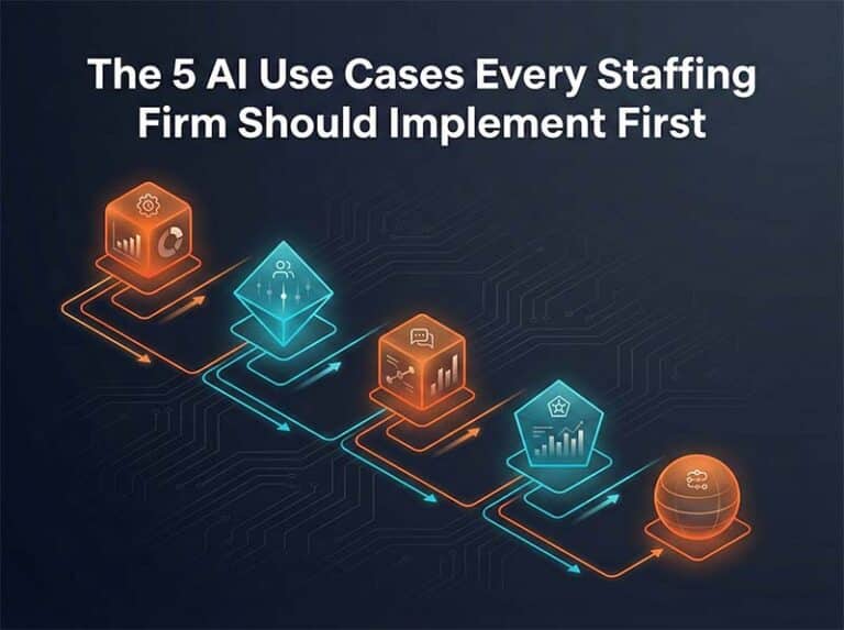 The 5 AI use cases every staffing firm should implement first - numbered steps visualization with dark background and orange teal accents