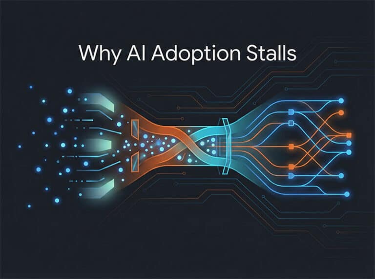 Why AI adoption stalls - funnel visualization showing scattered tools converging into integrated workflows